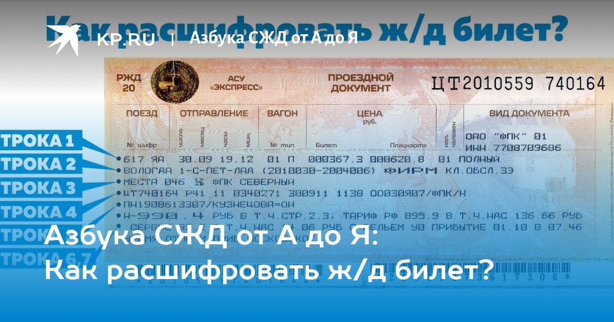 Жд расшифровка. Билет на экспресс. Билет ЖД АСУ экспресс. Расшифровка железнодорожного билета. Расшифровка билета на поезд.