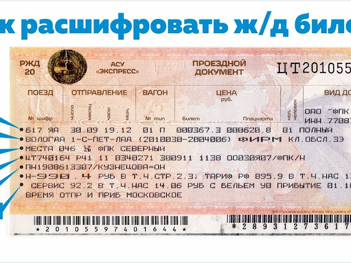Купить билет на поезд ростовская область. Расшифровка железнодорожного билета. Номер ЖД билета. Ж/Д билеты. Расшифровка билета на поезд.