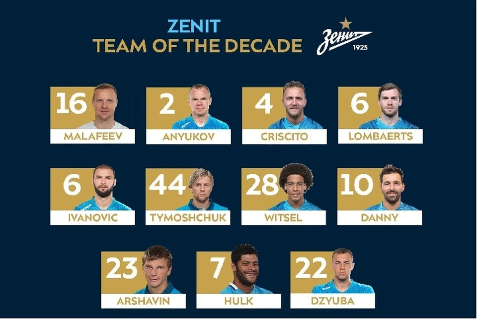 "Зенит" опубликовал свой "состав десятилетия" по версии фанатов. Фото: twitter.com/fczenit_en