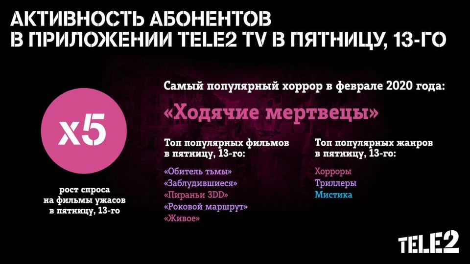 Фото: Tele2
