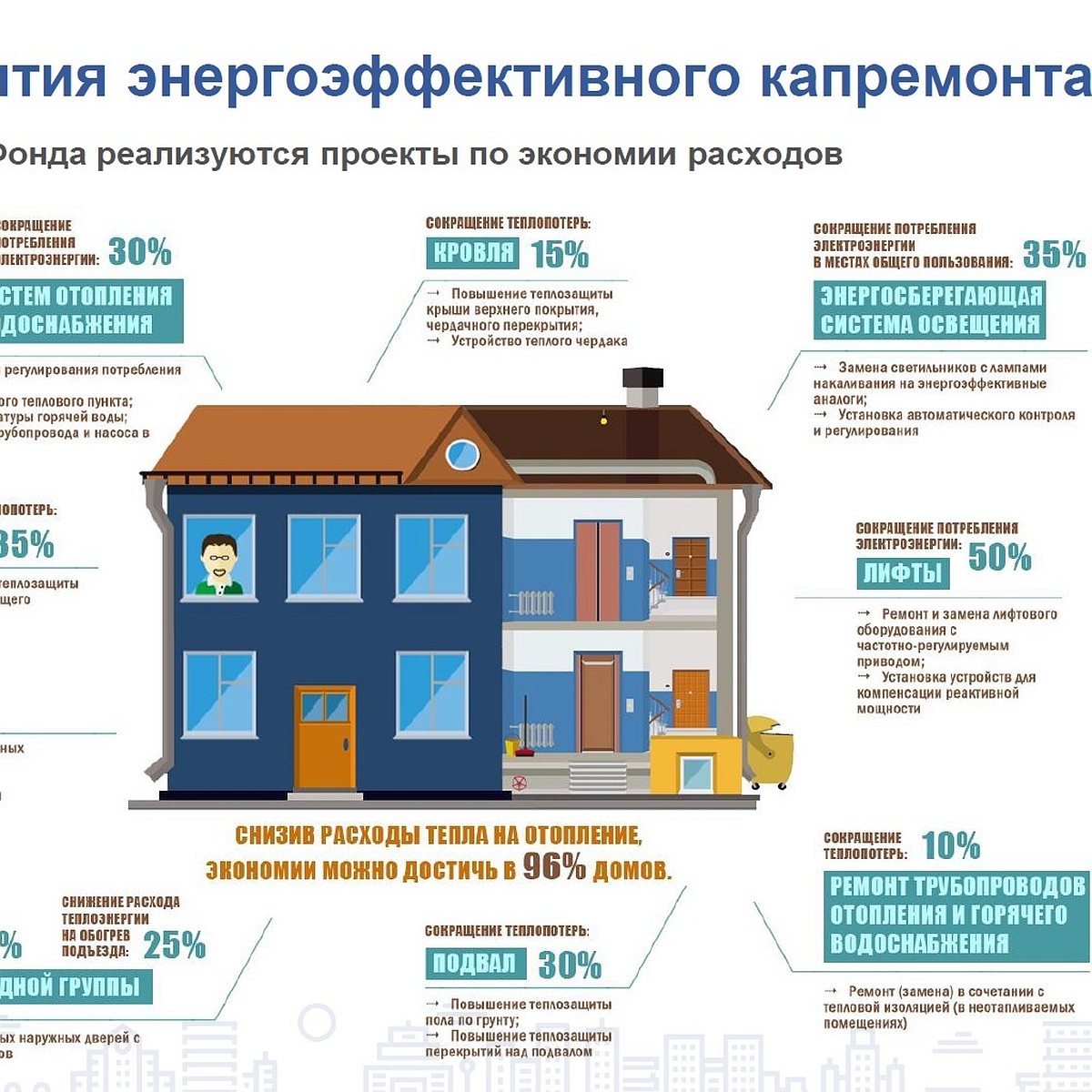 Как воронежцам сделать свой дом энергоэффективным - KP.RU