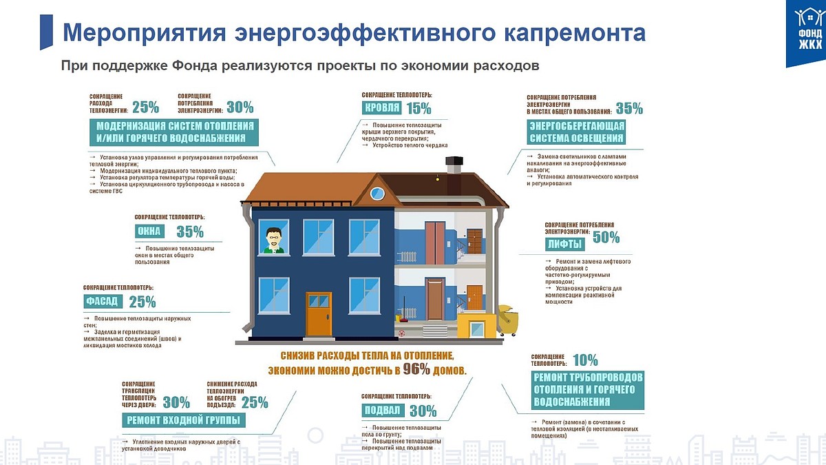 Как воронежцам сделать свой дом энергоэффективным - KP.RU