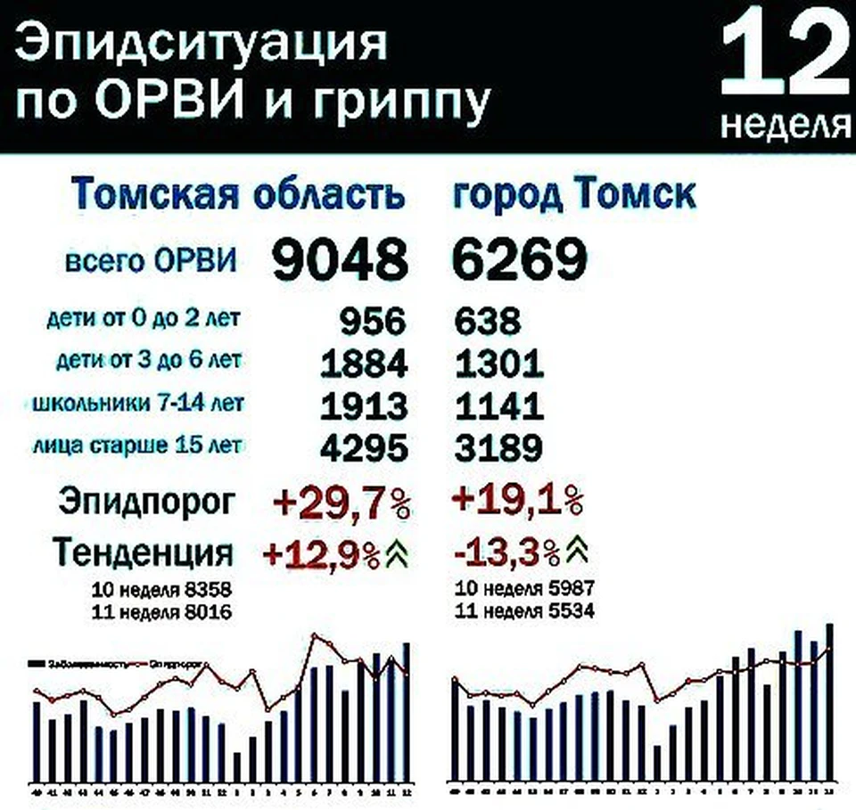 ОРВИ, гриппа хватает и без коронавируса