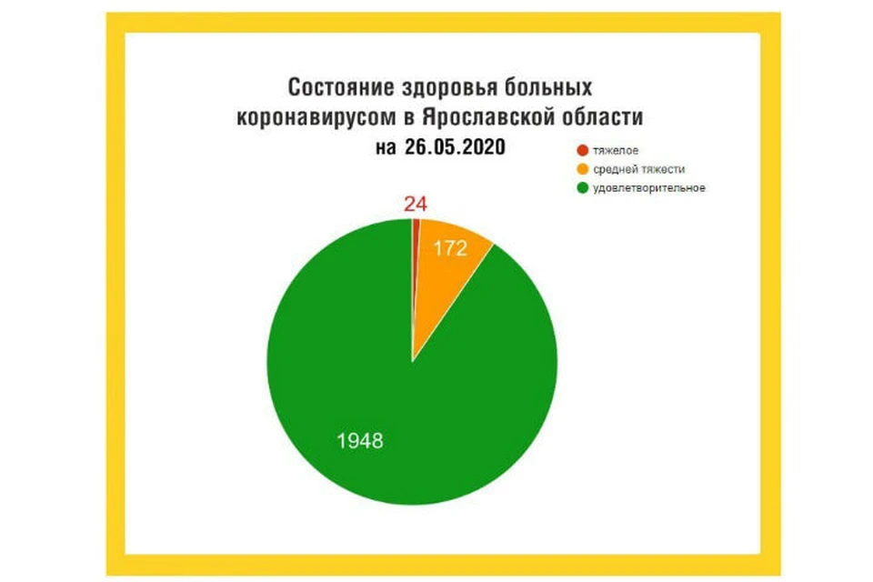 Госпитализированы 700 человек. ФОТО: страница Дмитрия Миронова ВКонтакте