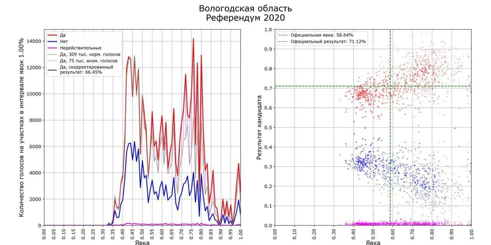 Графики Сергея Шпилькина facebook.com/sergey.shpilkin