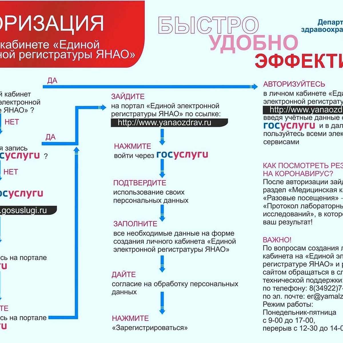 Жители Надыма могут узнать результат анализа на COVID-19 через Госуслуги -  KP.RU