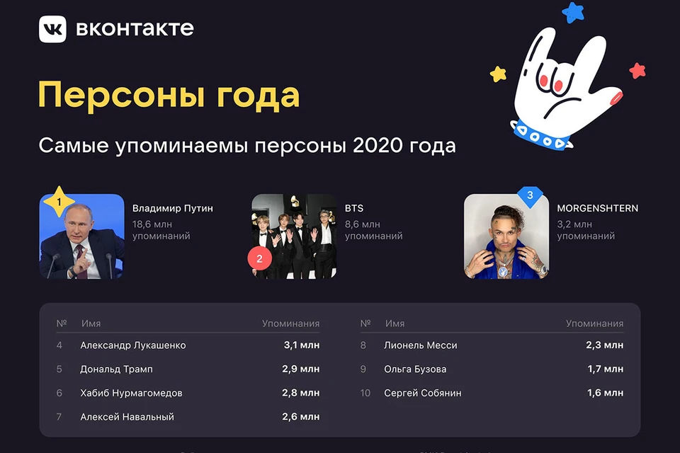 Список опубликован в специальном разделе