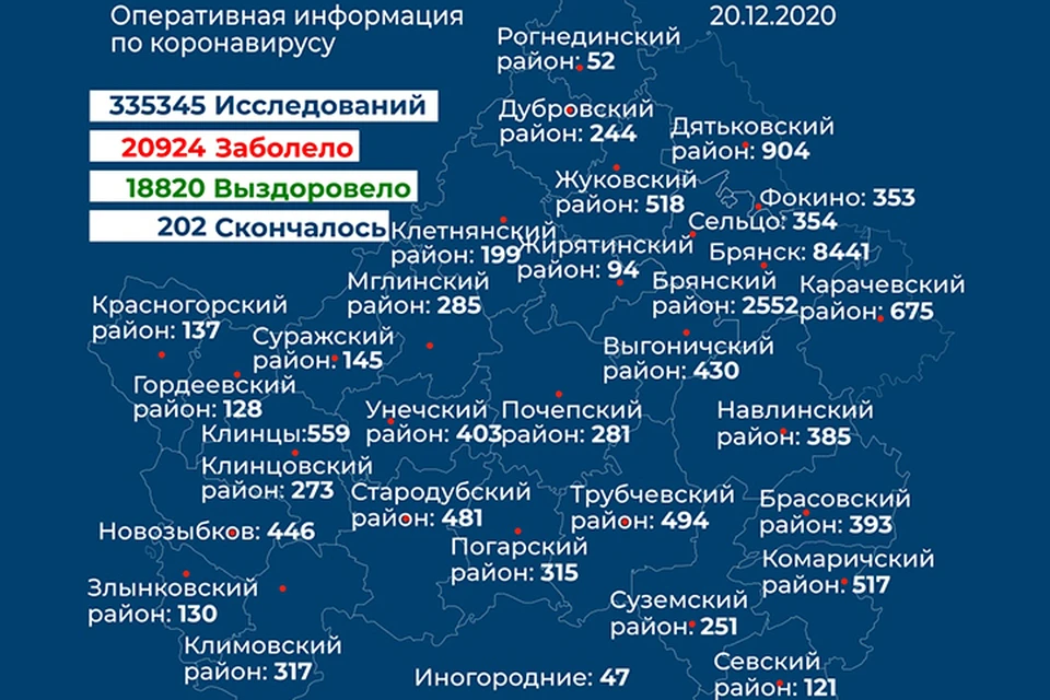 Фото: пресс-служба правительства Брянской области.