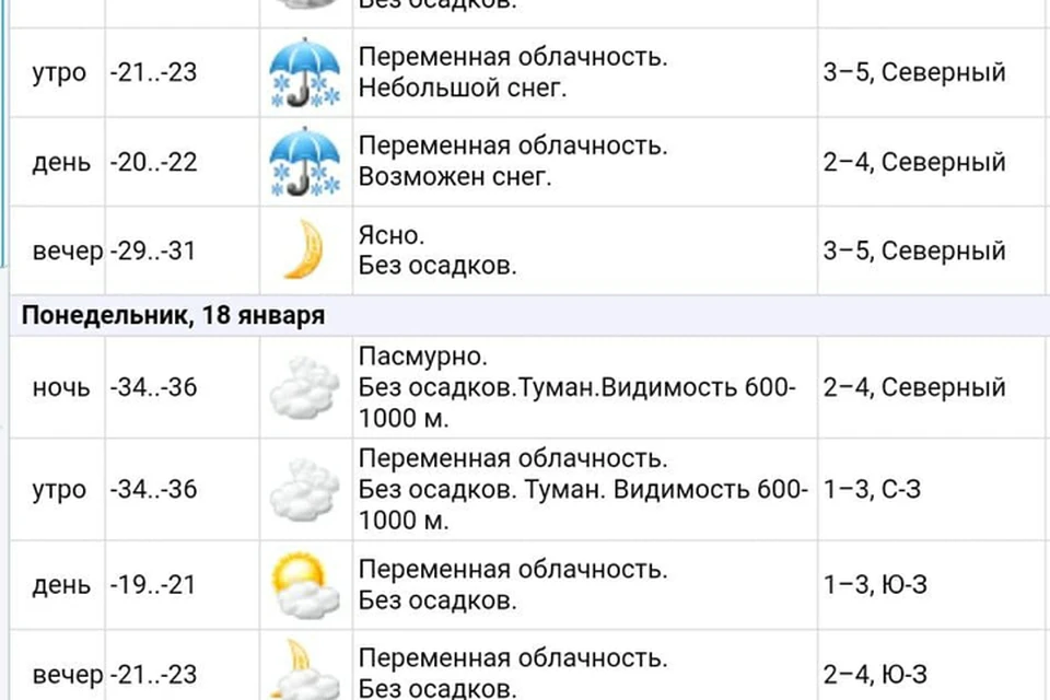 Сколько градусов в мире. Беларусь градусы. 36 Градусов. Сколько градусов Беларуси. Погода 36 градусов.