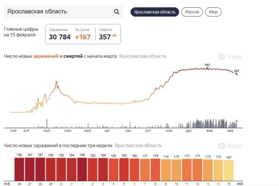 Скриншот Яндекс.Статистика