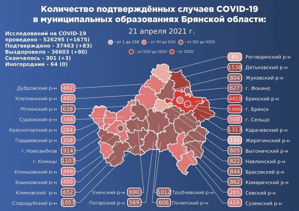 В Брянске болезнь подтвердили у 28 человек. Это наибольший показатель суточного прироста в регионе.