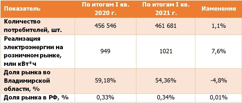 Январь энергосбыт. Реализация электроэнергии. Энергосбыт Волга Костерево. Конкурс Энергосбыт. Павлодар Энергосбыт тарифы на электроэнергию в 2019 году.