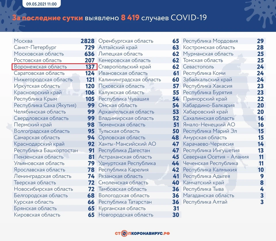 Ситуация по стране