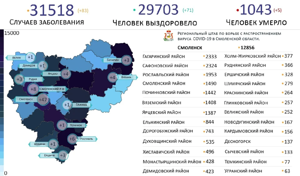 Коронавирус выявлен на 13 территориях в Смоленской области 6 июня. Фото: Оперативный штаб.