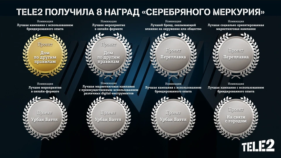 Фото: предоставлено Tele2