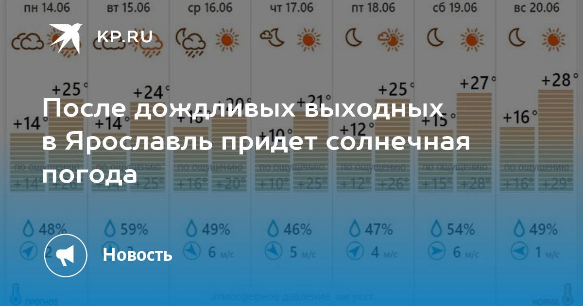 Погода ярославская на 10 дней