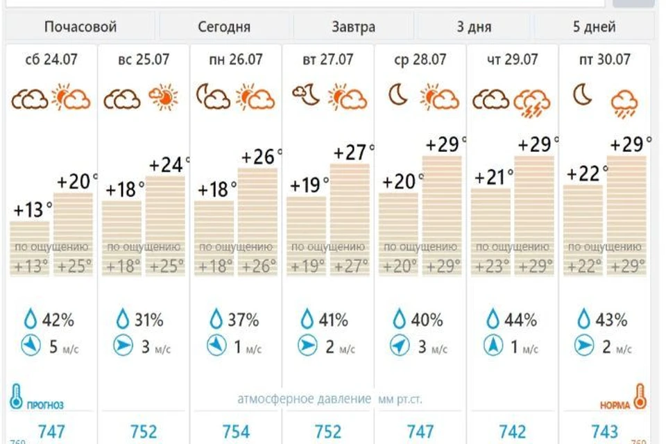 Погода ярославль сегодня и завтра по часам. Погода в Ярославле на 10 дней. Погода Ярославль на неделю 10 дней в Ярославле.