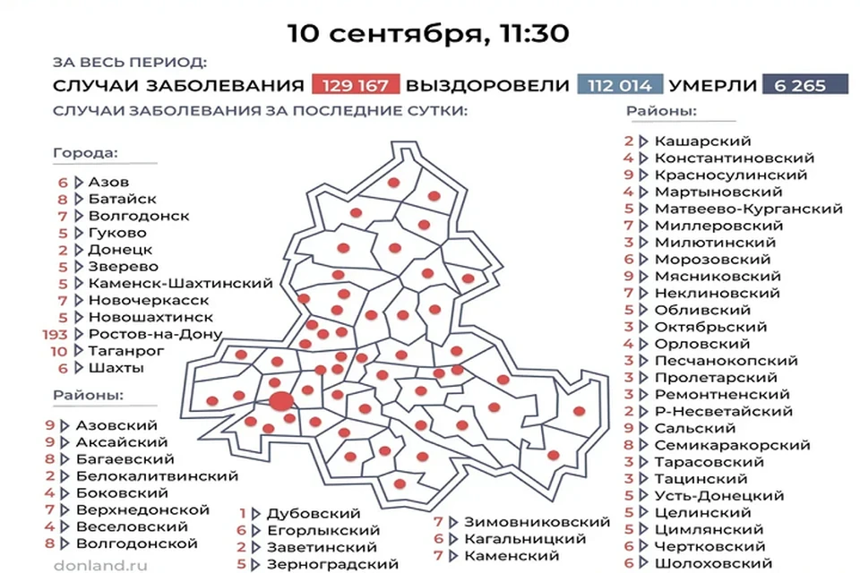 В лабораториях за сутки провели 13657 тестов. Фото: пресс-центра по борьбе с COVID-19