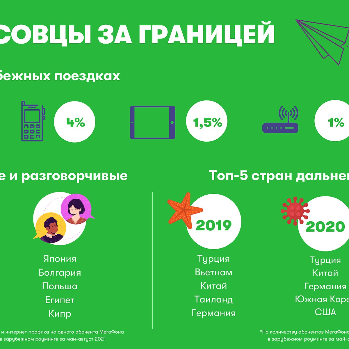 Накопили на Мальдивы: где отдыхали кузбассовцы летом - KP.RU