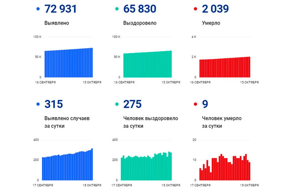 Инфо: Сайт коронавирус.рф