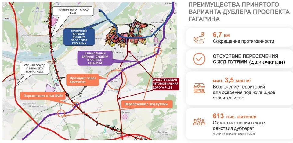 14,3 км составит протяжённость дублёра проспекта Гагарина. ФОТО: Минград Нижегородской области