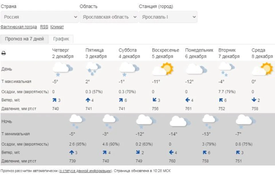 Погода в ярославле онлайн карта