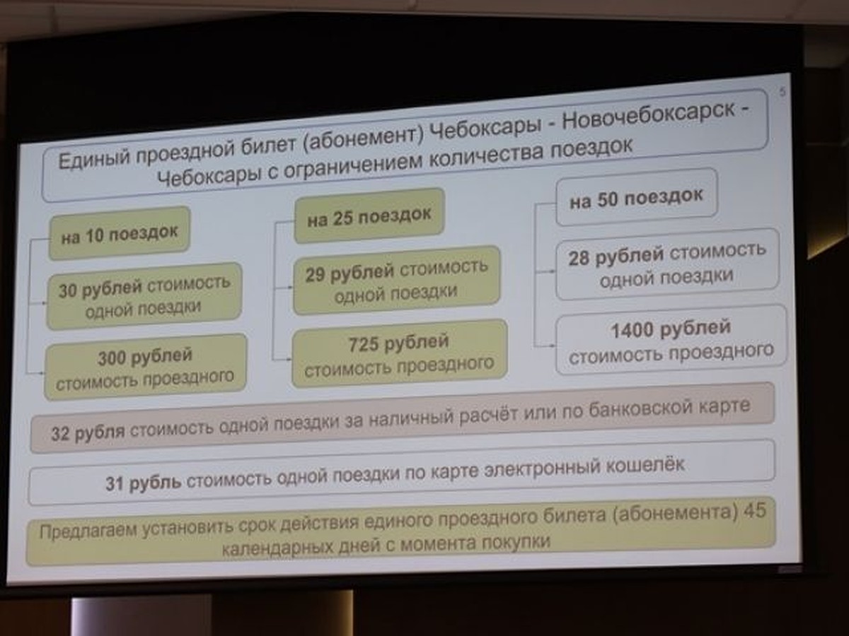 Купить Билет Чебоксары Абхазия