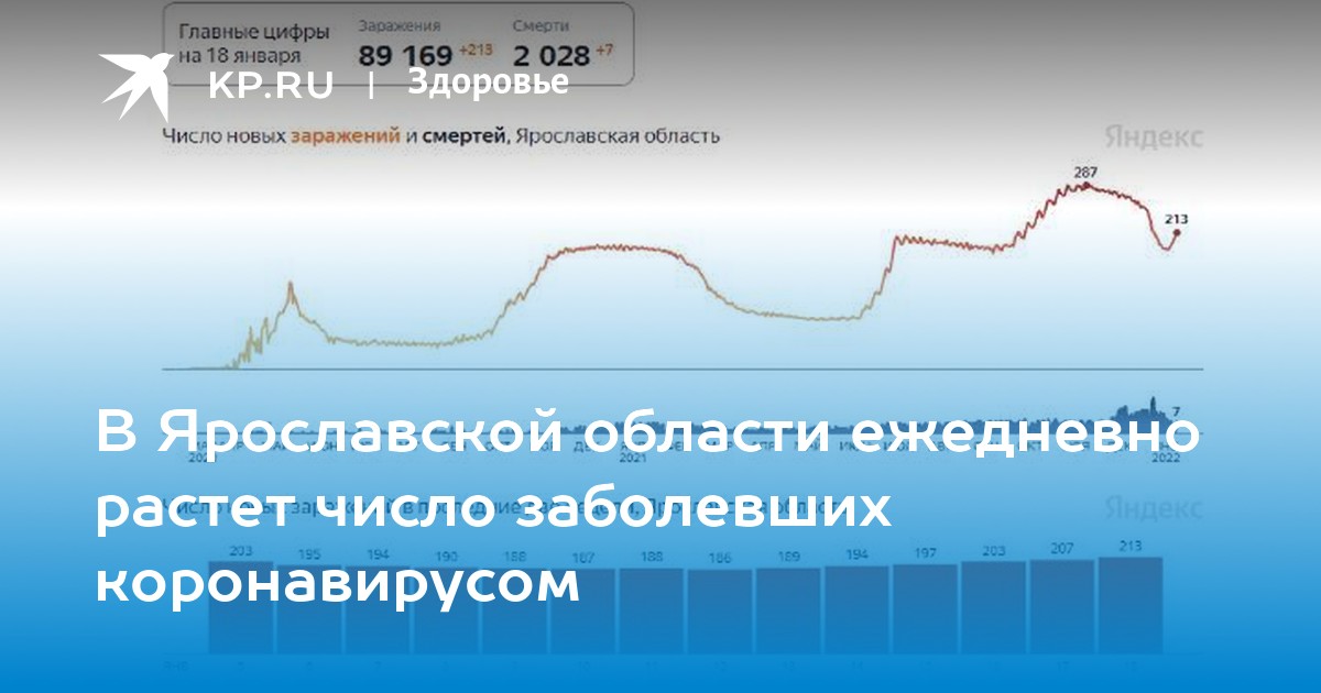 Новости пензы сегодня коронавирус географическая карта