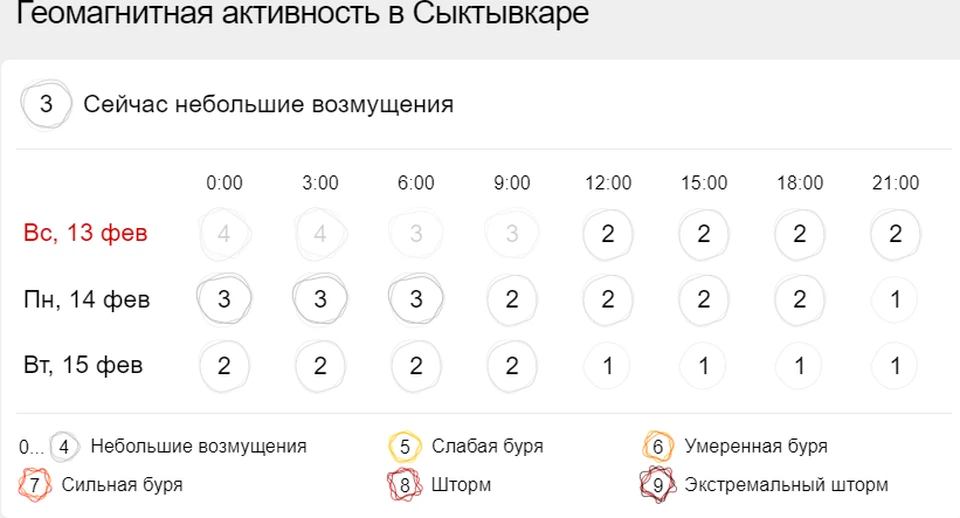 Магнитная буря гисметео иркутск сегодня