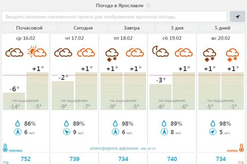 В ближайшие дни в Ярославле будет плюсовая температура. Скриншот с сайта Центра "Фобос"