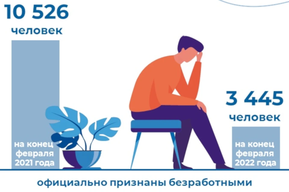 Графика: Тверьстат.