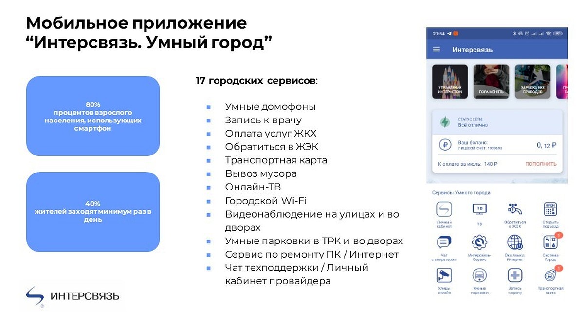 Сделано в России: Интерсвязь зарегистрировала цифровую платформу, аналогов  которой нет в мире - KP.RU