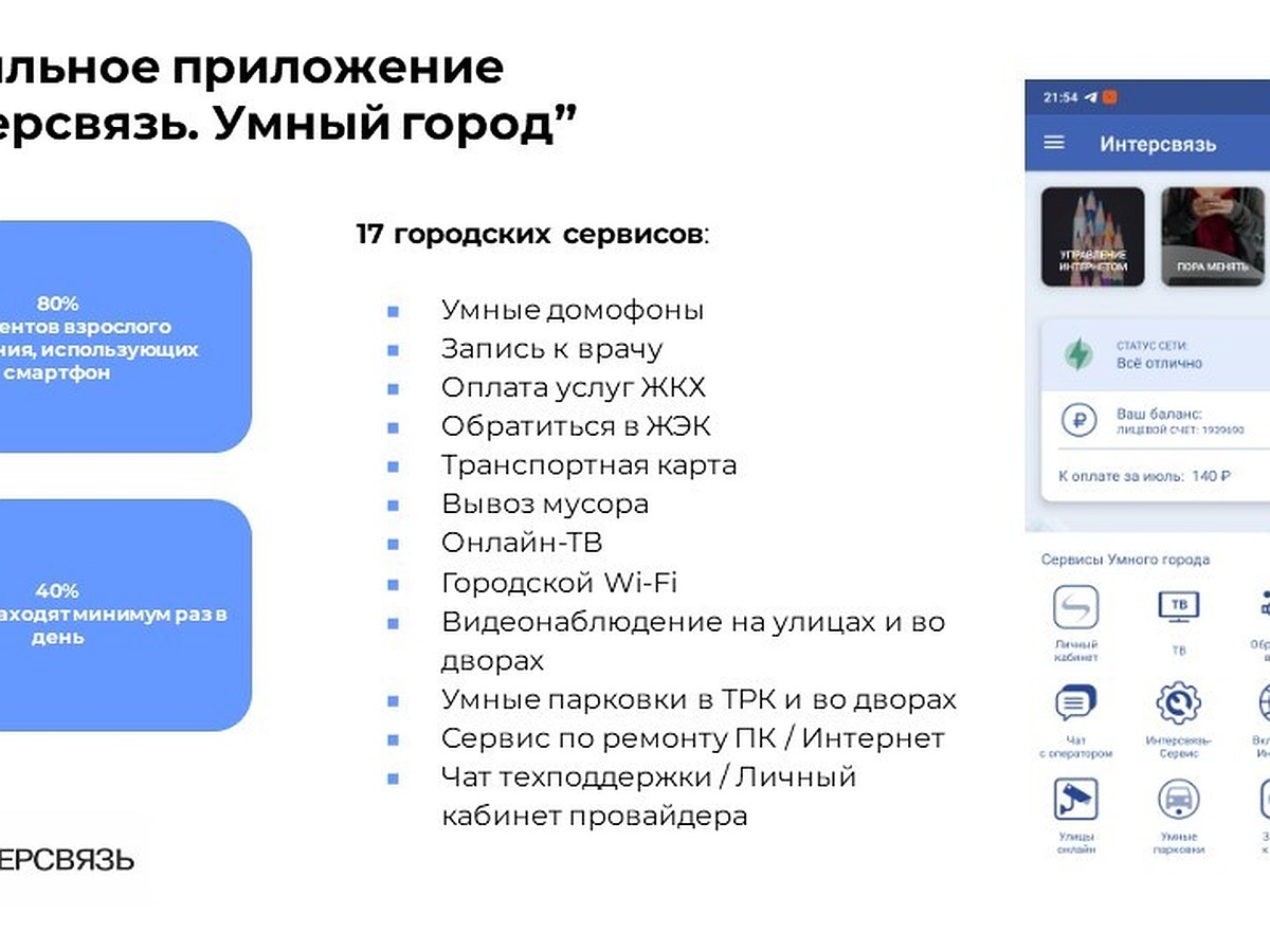 Сделано в России: Интерсвязь зарегистрировала цифровую платформу, аналогов  которой нет в мире - KP.RU