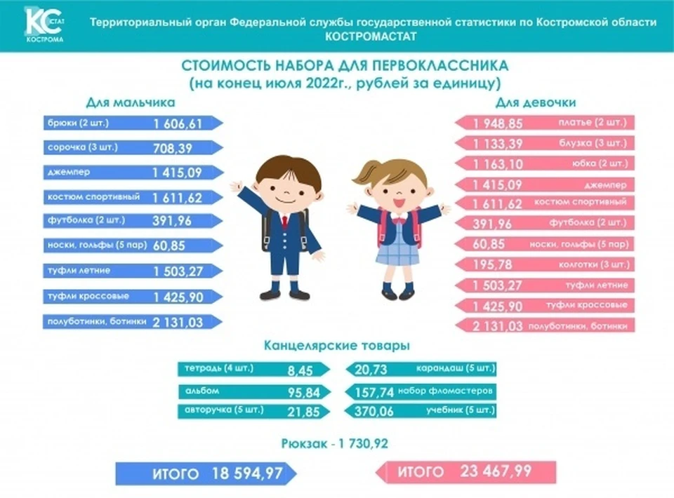 первоклассницы в колготках 