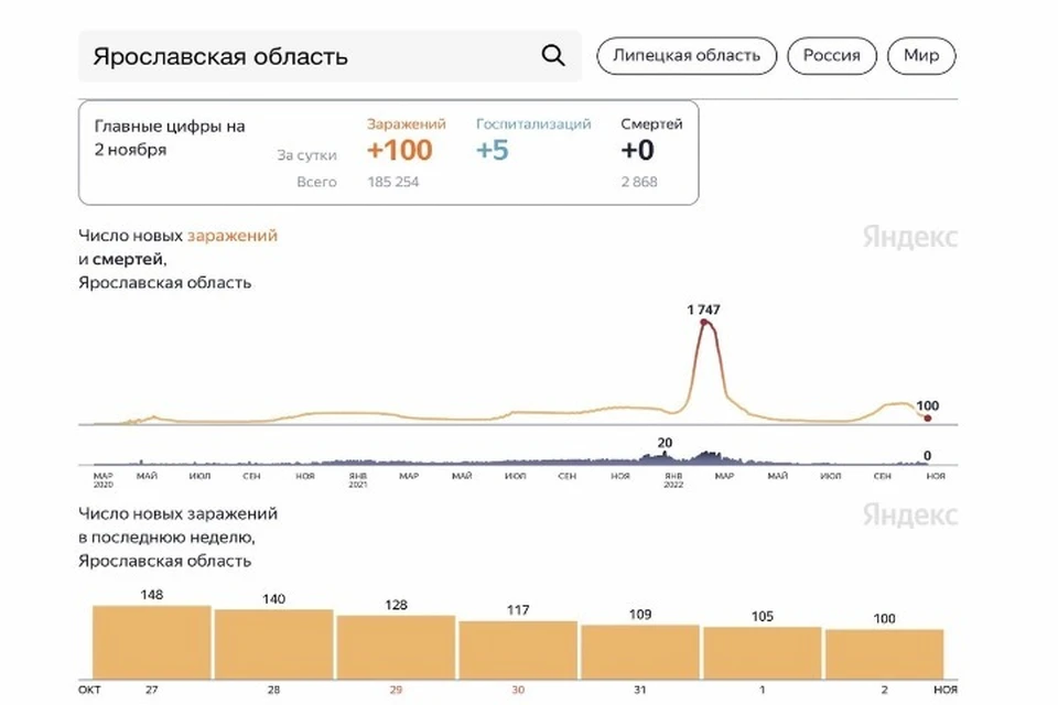 Скриншот Яндекс.Статистика
