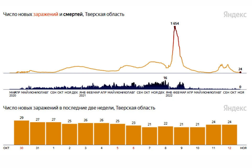 Статистика график. Рынок детских товаров 2022. Росстат ноябрь 2022. Как считает росстат. Росстат ноябрь 2022.