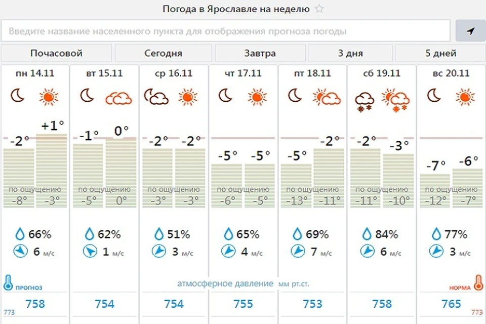 Сайт погоды ярославль. Погода в Ярославле. Прогноз погоды Ярославль.