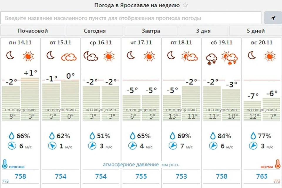 Погода ярославская на 10 дней