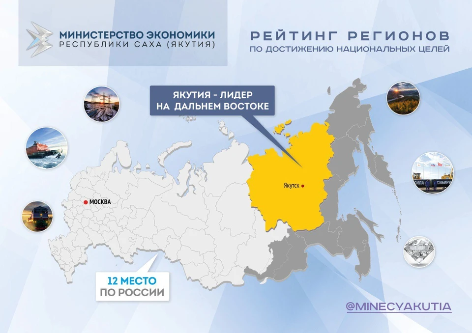 Фото: Минэкономики Якутии