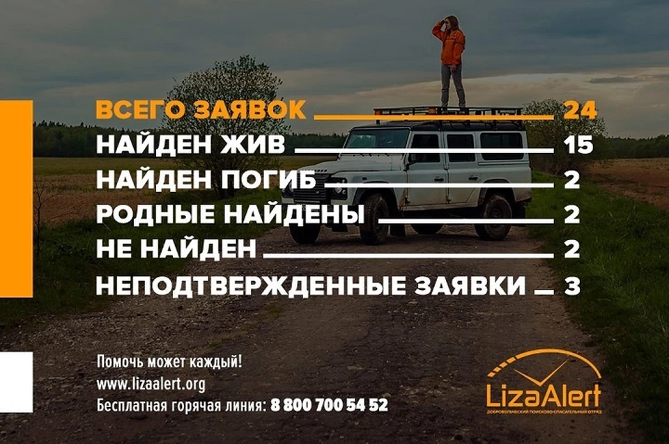 За месяц поисковики нашли 15 пропавших жителей Волгоградской области