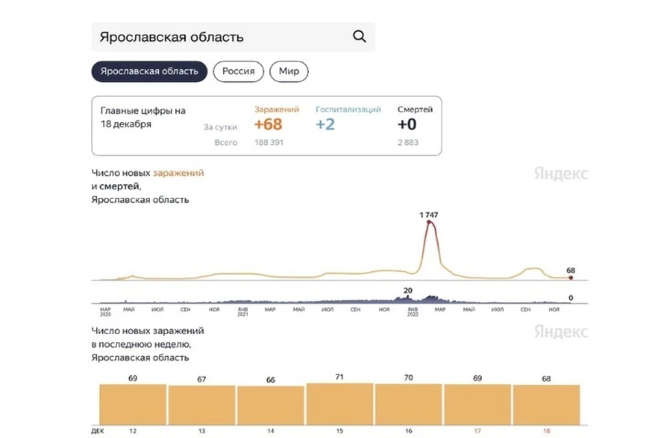 Скриншот Яндекс.Статистика