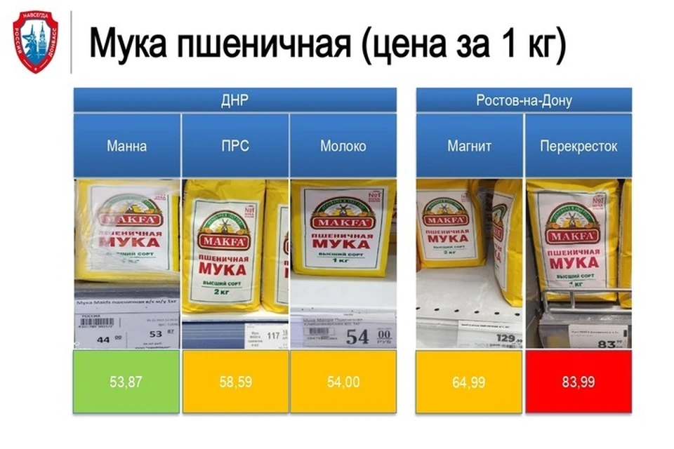 Сравнение цен на муку в супермаркетах ДНР и Ростова-на-Дону. Фото: МЭР ДНР