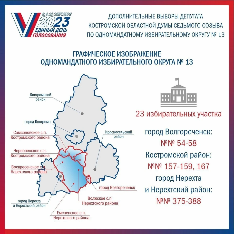 Фото: Избирательная комиссия Костромской области