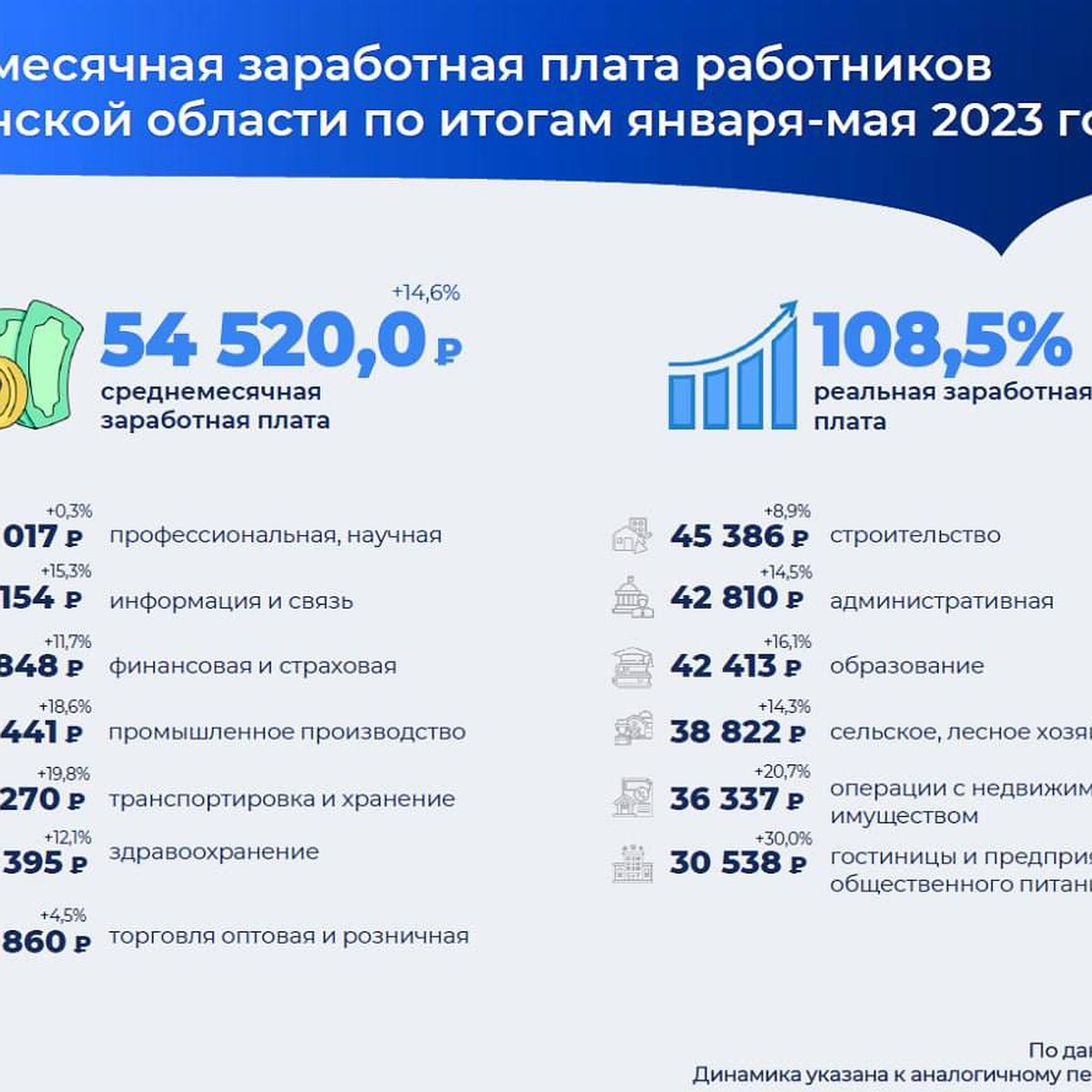 Власти заявили о росте средней зарплаты в Челябинской области - KP.RU