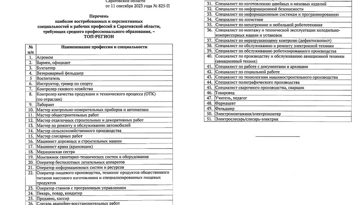 Саратовской области требуются бармены, агрономы и слесари - KP.RU