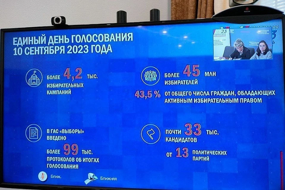 В Ярославской области подвели предварительные итоги голосования.
