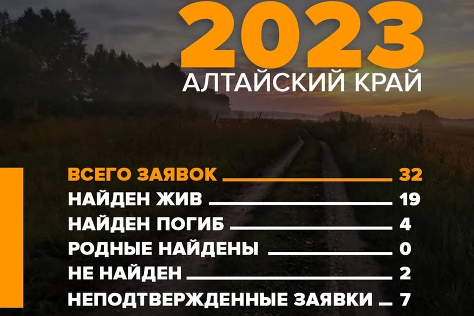 Статистика за октябрь-2023