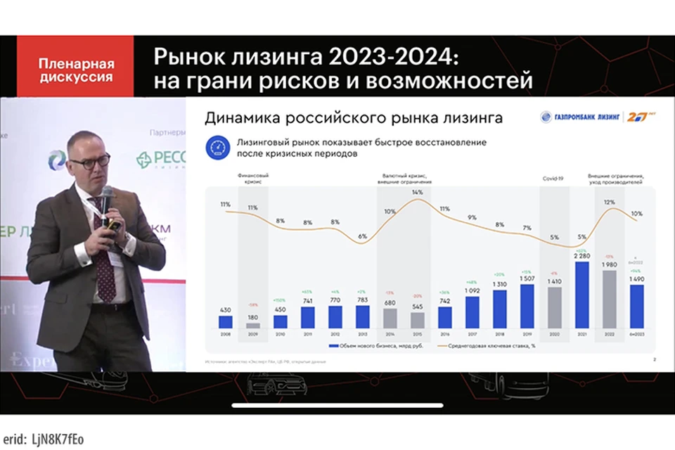 Глава Группы «Газпромбанк Лизинг» Максим Калинкин на конференции «Лизинг в России». ФОТО: АО «Газпромбанк Лизинг»