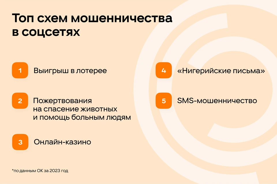 ОК рассказали о самых распространённых схемах мошенничества в соцсетях. Фото: Одноклассники