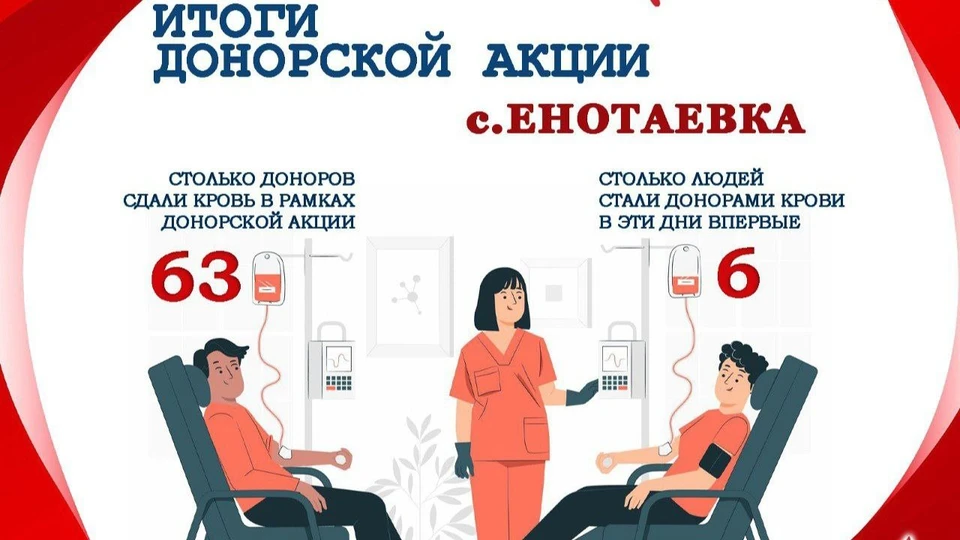 Фото: пресс-служба министерства здравоохранения Астраханской области